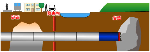 CMT工法について