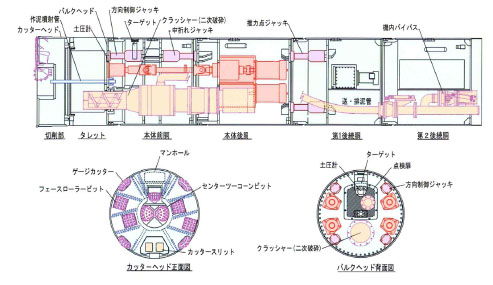 CMT複合推進工法掘進機概要図